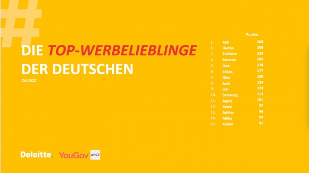 Das sind Deutschlands Werbelieblinge - Aldi und Haribo sind Deutschlands Werbelieblinge - Quelle: YouGov, APG, Deloitte